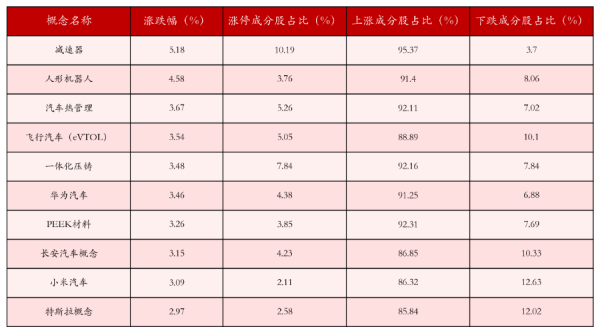 擒牛宝配资 4月23日沪深两市强势个股与概念板块