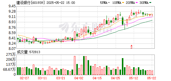 博兴优配 今日降息！多家国有大行官宣下调存款利率
