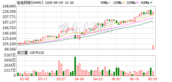 亿财配资 泡泡玛特客服回应Labubu品控争议