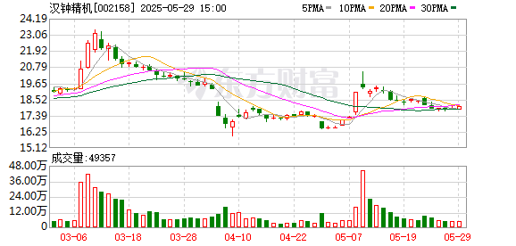 尚求100 泉果基金调研汉钟精机