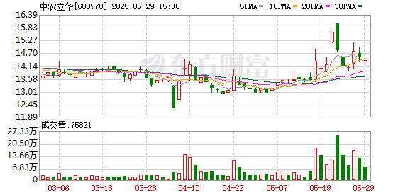 乐发 泉果基金调研中农立华