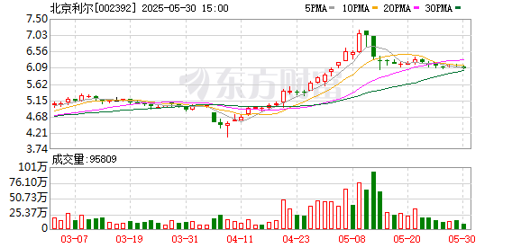 美港通证券 北京利尔：公司生产各类高温炉用耐材产品