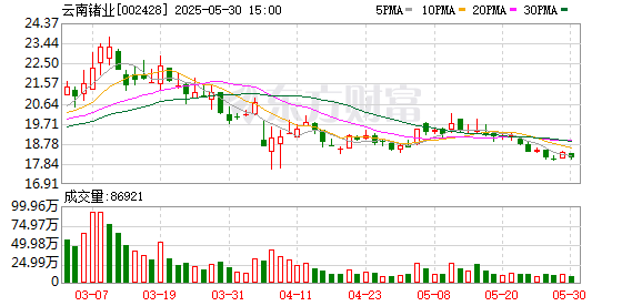 大金牛 云南锗业：目前公司已量产的化合物半导体材料产品为砷化镓晶片、磷化铟晶片